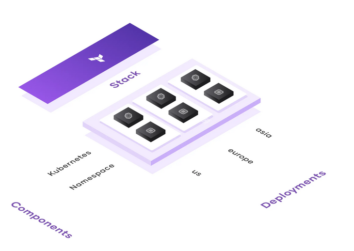 Stacks Diagram