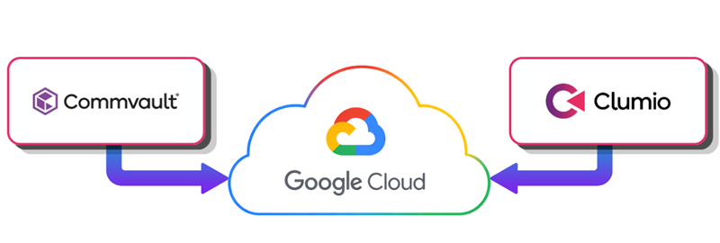 Commvault and Clumio